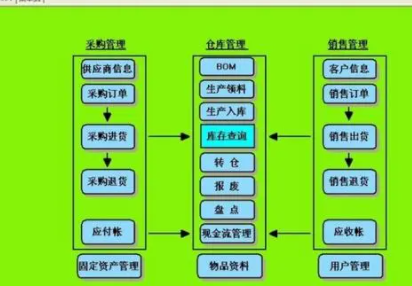 仓储管理软件,免费