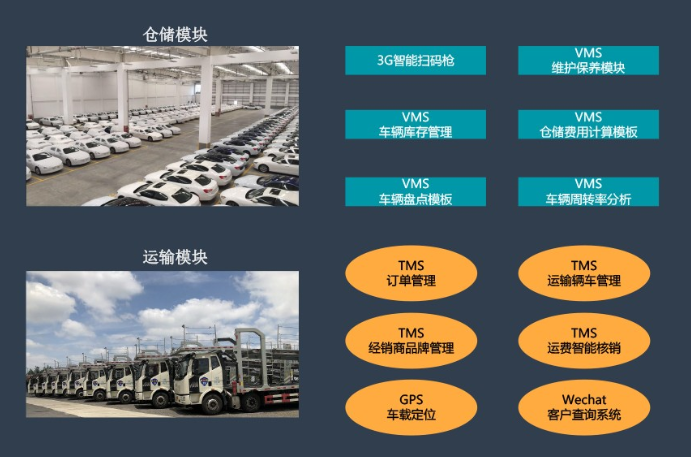 仓储管理流程