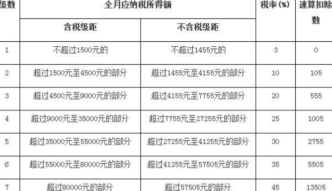 仓储租赁税率