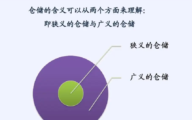 仓储的定义
