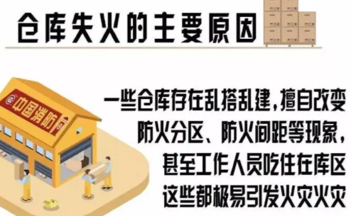 仓储的威胁